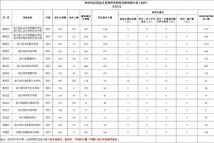 即将加盟曼城，小将戈尔曼：感谢利兹联培养了我，祝队友一切顺利